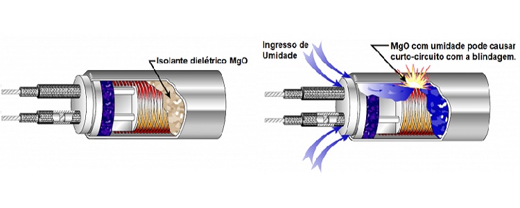 umidade-em-resistencias-eletricas