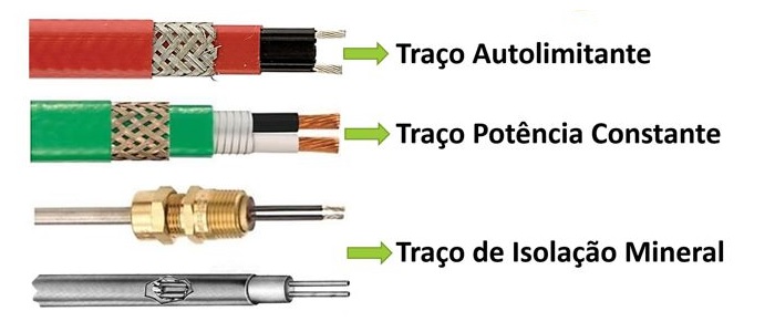 traceamento-eletrico-de-calor